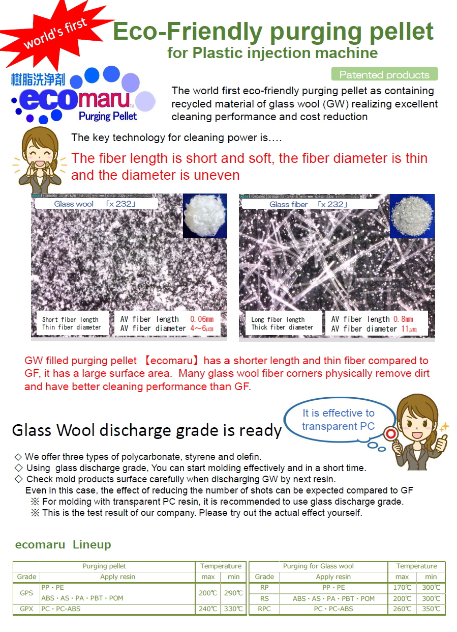 ナノダックス株式会社の樹脂洗浄剤・パージ剤【ecomaru】英語版