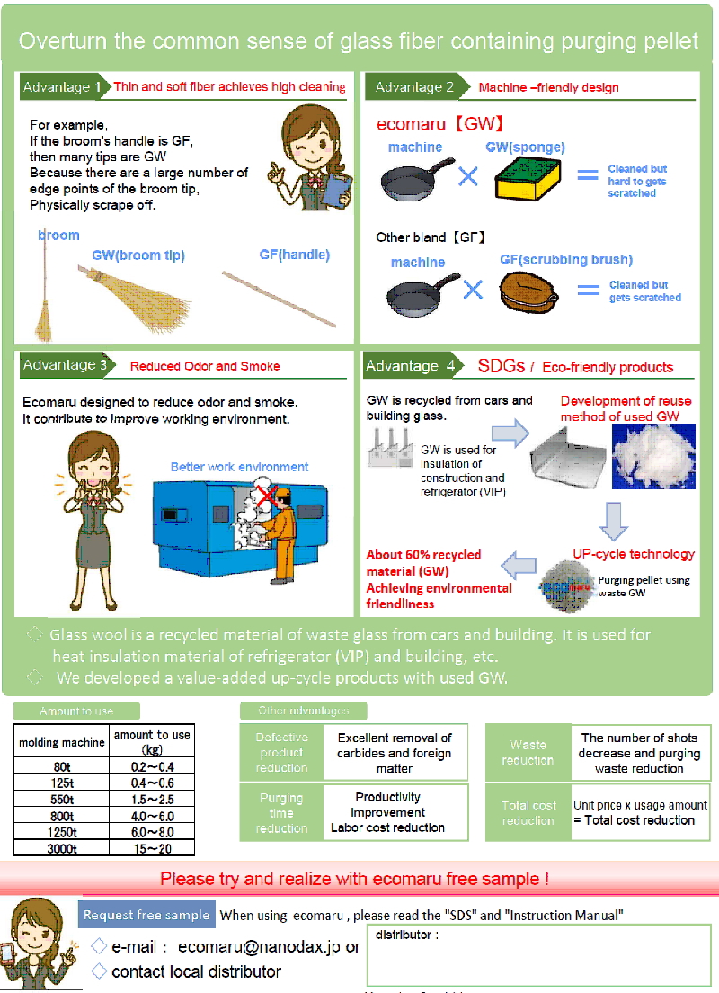 ナノダックス株式会社は環境対応型の樹脂洗浄剤（パージ剤）を世界で初めてグラスウール（ガラス短繊維）を充填して、コスト削減、廃棄物の削減、作業環境改善に優れた洗浄剤・パージ剤を開発しました。