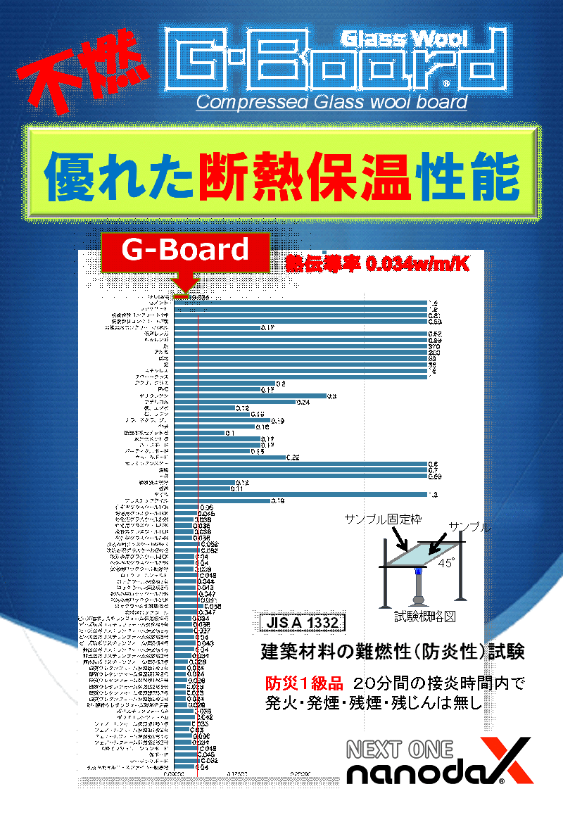 不燃ガラスウールボードの紹介パネル
