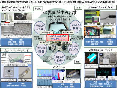 �R�`��w�Ƃ̎Y�w���n�v���b�g�t�H�[��