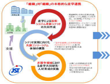 �Y�w���n�v���b�g�t�H�[��