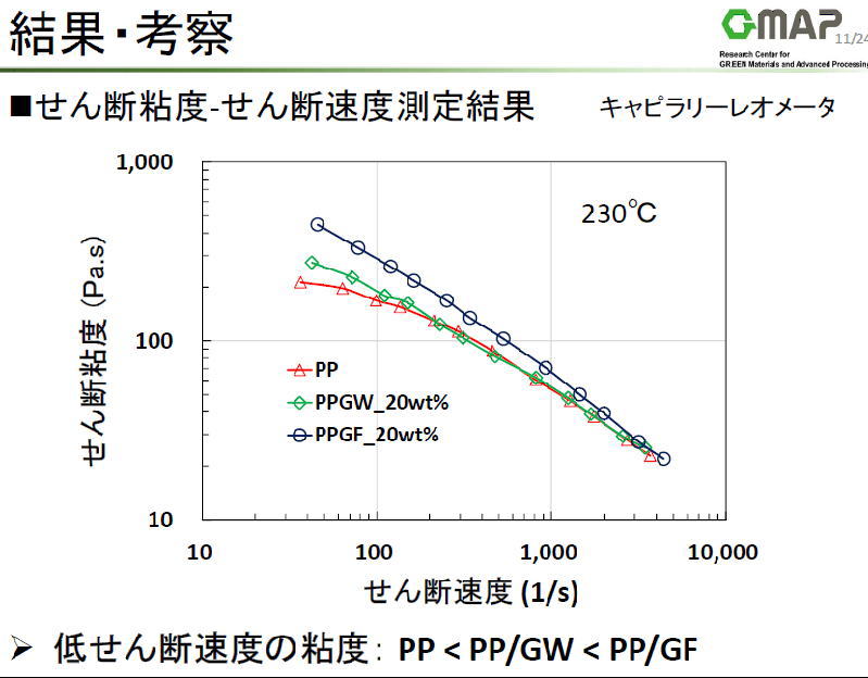 ナノダックス、NANODAX、山形大学９
