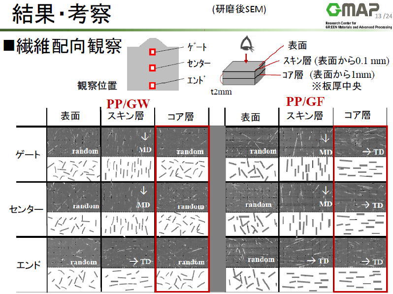 ナノダックス、NANODAX、山形大学１１