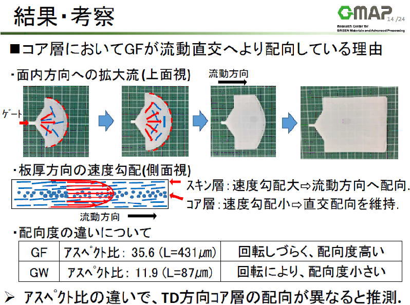 ナノダックス、NANODAX、山形大学１２