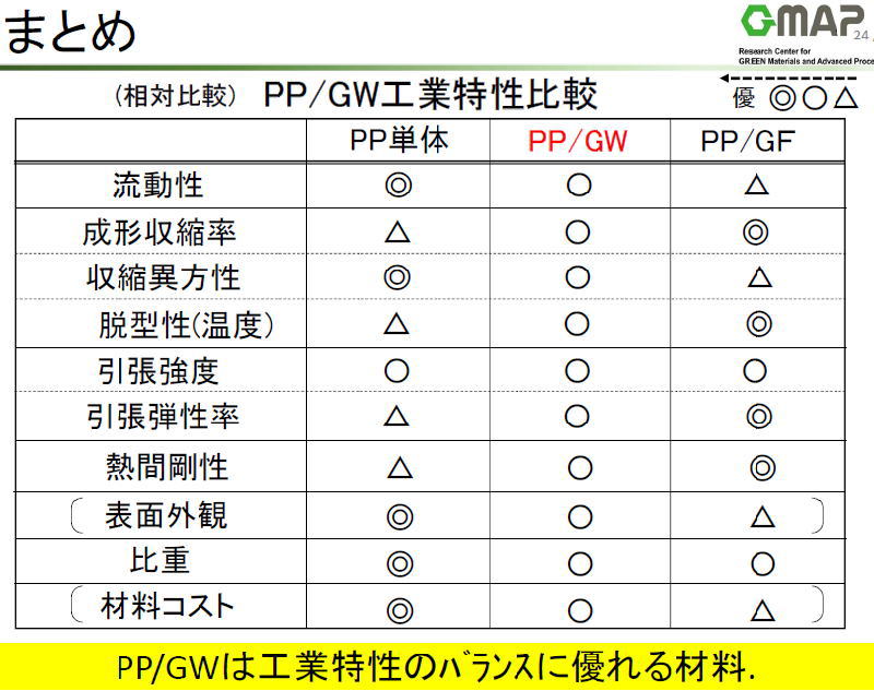 ナノダックス、NANODAX、山形大学２２